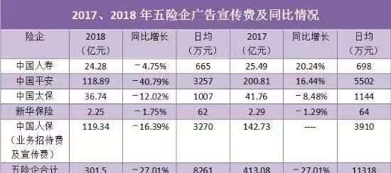 微信里面的微保靠谱吗图2