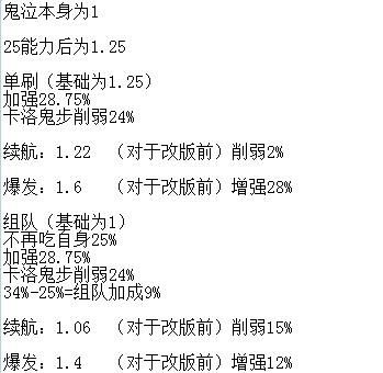 dnf鬼泣时光攻略图3