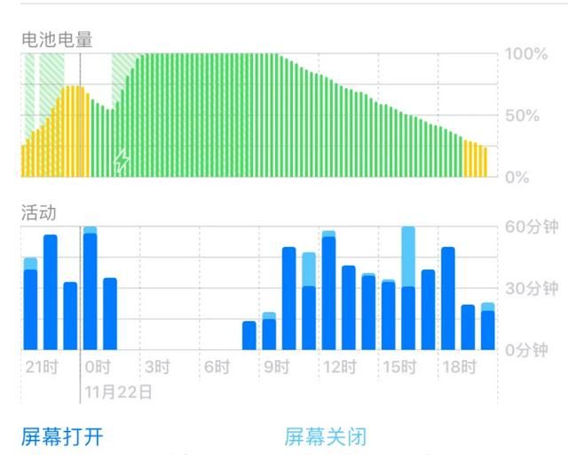 买iphone 12还是买iphone 13图12