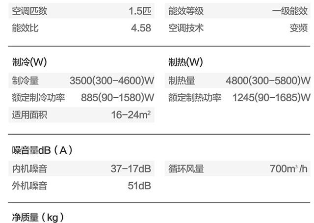 海尔空调与格力空调哪个好(海尔空调和格力空调哪个好一点)图1