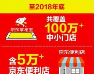 加盟京东便利店前景怎么样图1