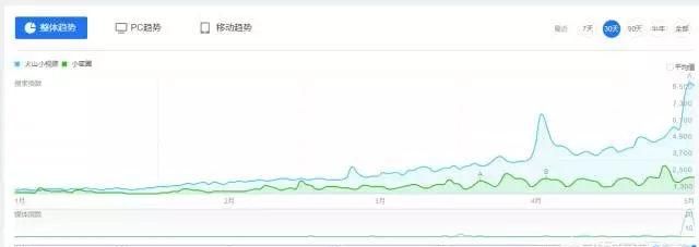 玩火山小怎么能挣钱(抖音火山小怎么赚钱)图1