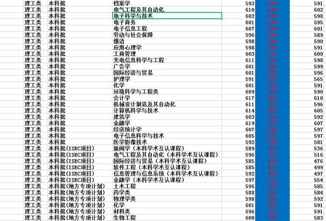 河北省的河北大学怎么样图7