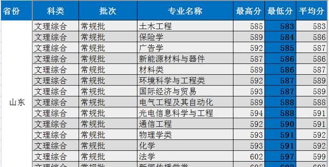 河北省的河北大学怎么样图14