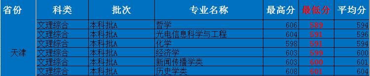 河北省的河北大学怎么样图15