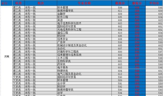 河北省的河北大学怎么样图18