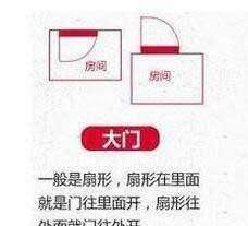 怎么看户型图(怎么看户型图啊)图3