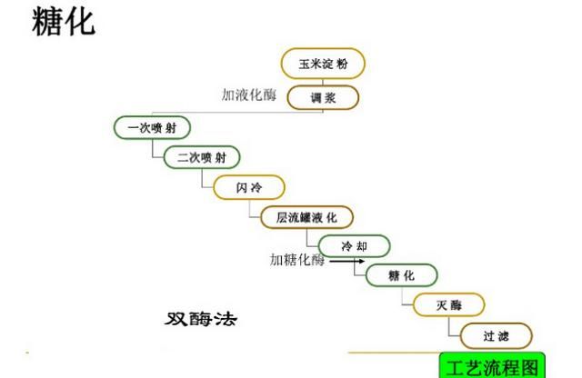 味精是怎么做出来的(食用味精怎么做的)图5