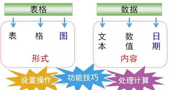 工作表的基本操作是什么图1