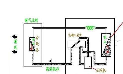 空调怎么制热的,空调怎么制热遥控器怎么用图6