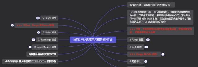 vba单元格选取的方法,vba如何读取其他表格单元格内容图1