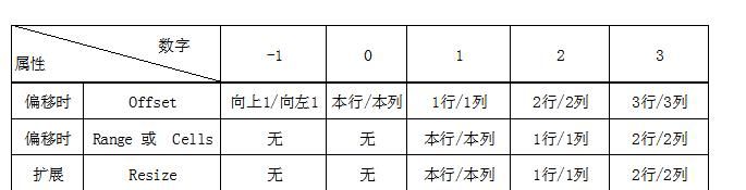 vba单元格选取的方法,vba如何读取其他表格单元格内容图10