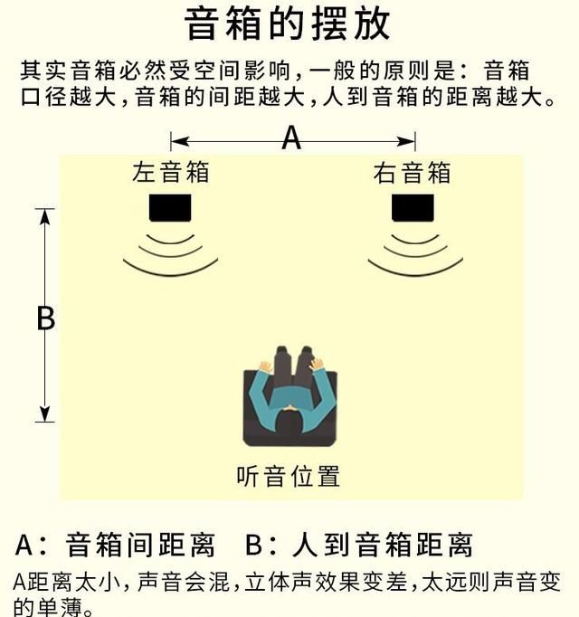 功放和音箱匹配对照表,功放和音箱如何匹配蓝牙接收器图4