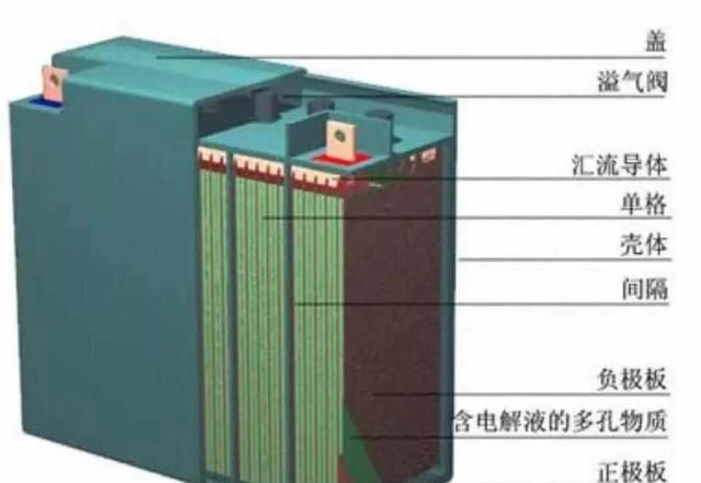 12v环牛变压器制作充电器(强启12v整流充电器制作)图3