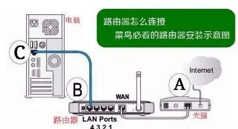 如何辨别路由器和猫一体藏有监控图1