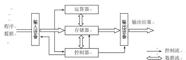 计算机系统都有什么图7