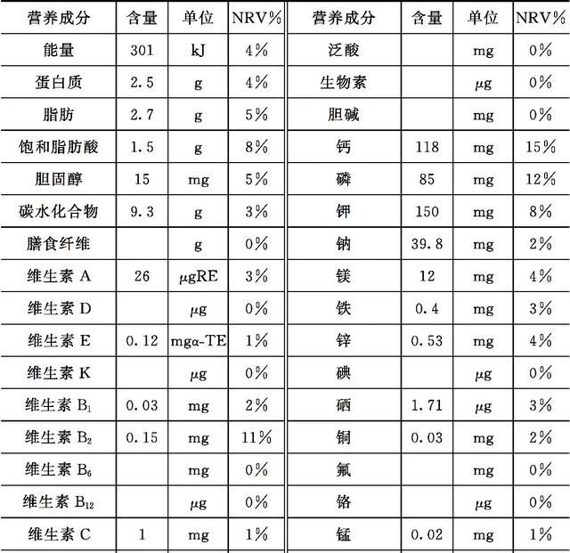 女人喝酸奶有哪些好处图3