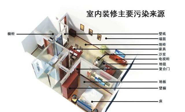 家里用空气净化器真有用吗图1