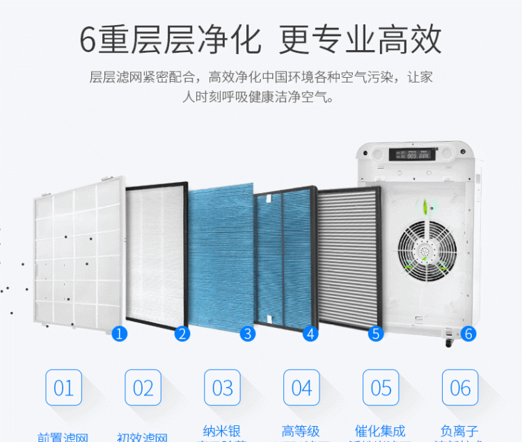 家里用空气净化器真有用吗图4