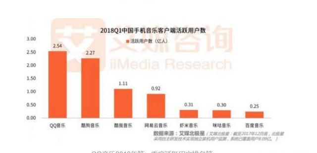 未来5年网易云音乐版权变现图1