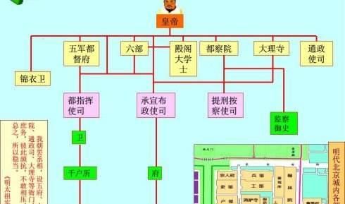 明朝六部尚书哪部权利最大图8