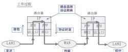 路由器怎样用(路由器怎样用手机重新设置密码)图2