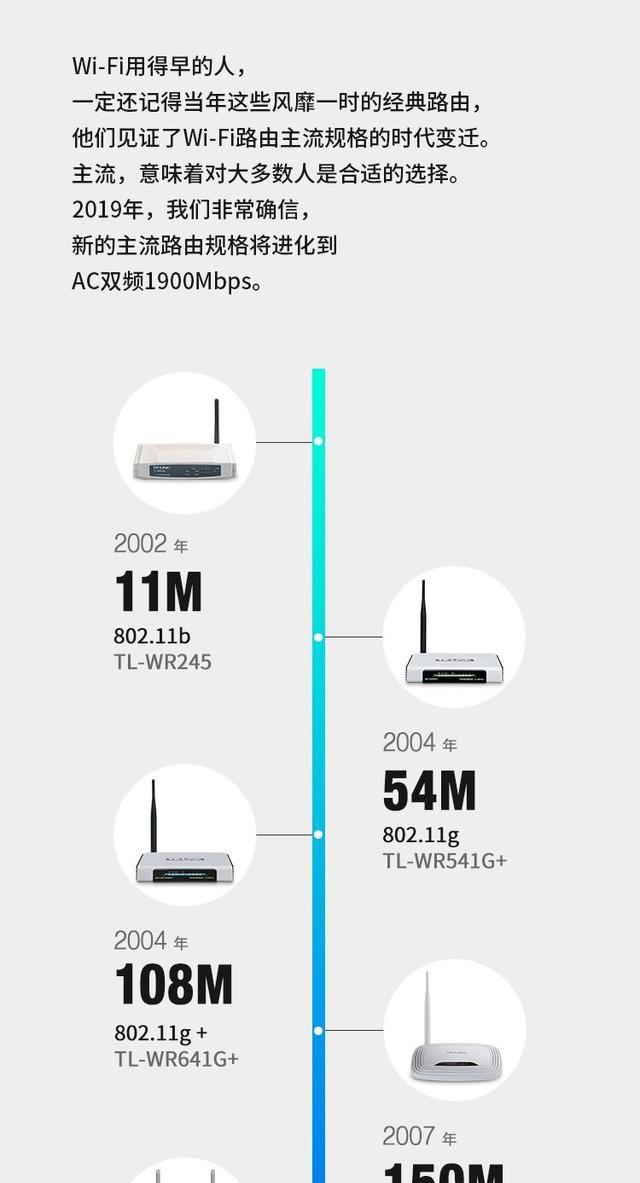 路由器怎样用(路由器怎样用手机重新设置密码)图3