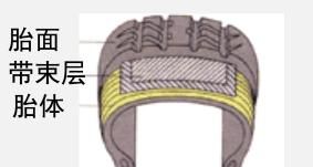 电动车轮胎鼓包是什么原因造成的图7