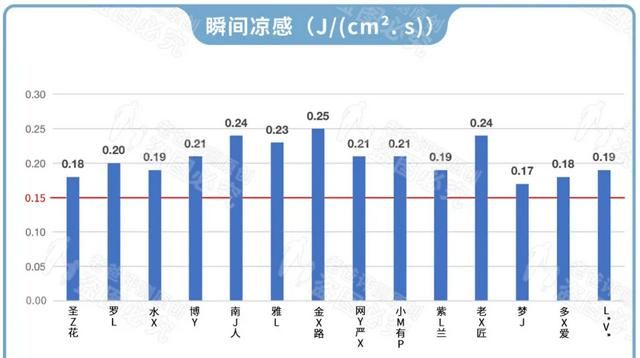 什么样的凉席最好图7