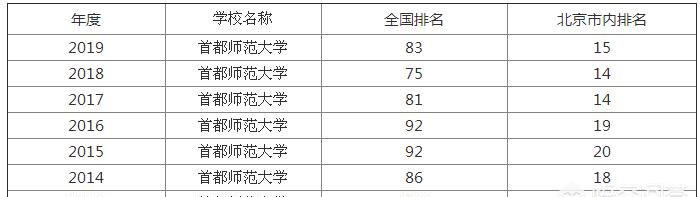 首都师范大学怎么样 好不好图11