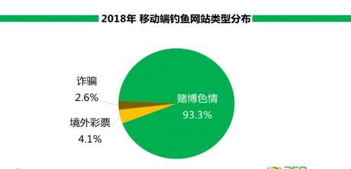 电脑高危漏洞要不要修复图3