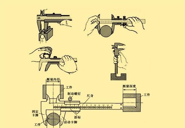 游标卡尺的原理是什么(游标卡尺的基本原理是什么)图1