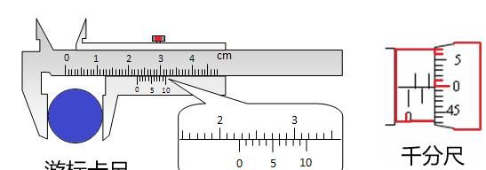 游标卡尺的原理是什么(游标卡尺的基本原理是什么)图6