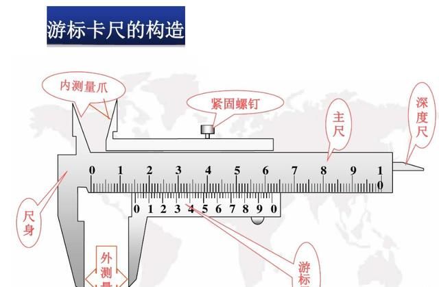 游标卡尺的原理是什么(游标卡尺的基本原理是什么)图7