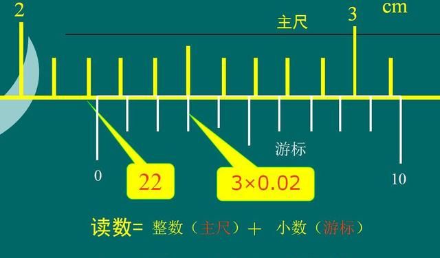 游标卡尺的原理是什么(游标卡尺的基本原理是什么)图8