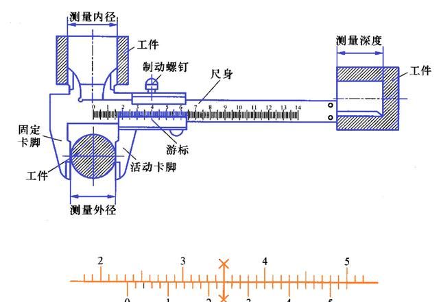 游标卡尺的原理是什么(游标卡尺的基本原理是什么)图9