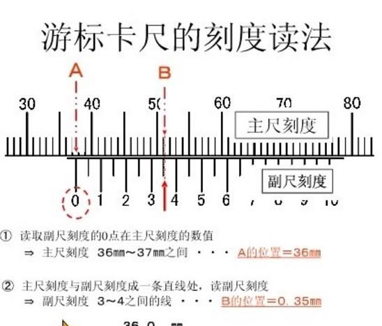 游标卡尺的原理是什么(游标卡尺的基本原理是什么)图10