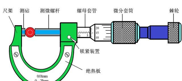 游标卡尺的原理是什么(游标卡尺的基本原理是什么)图11