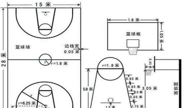 什么是进攻三秒犯规,三秒区进攻犯规和阻挡犯规区别图5