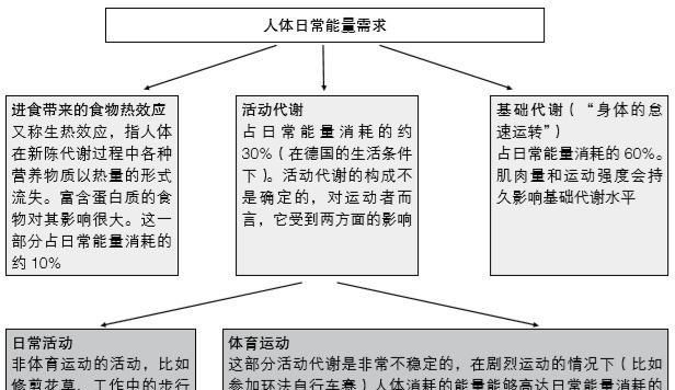 有没有什么药可以减肥,和优食品多肽新主食减肥靠谱吗图3