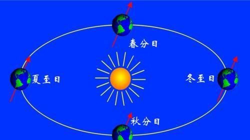 为什么有春夏秋冬,为什么有春夏秋冬四个季节图1