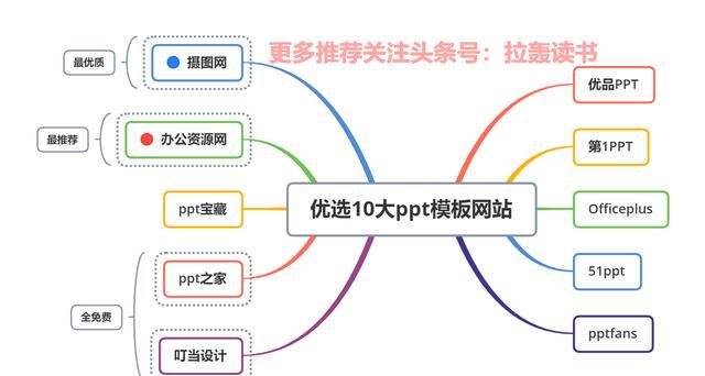 有哪些实用的搜索技巧图28