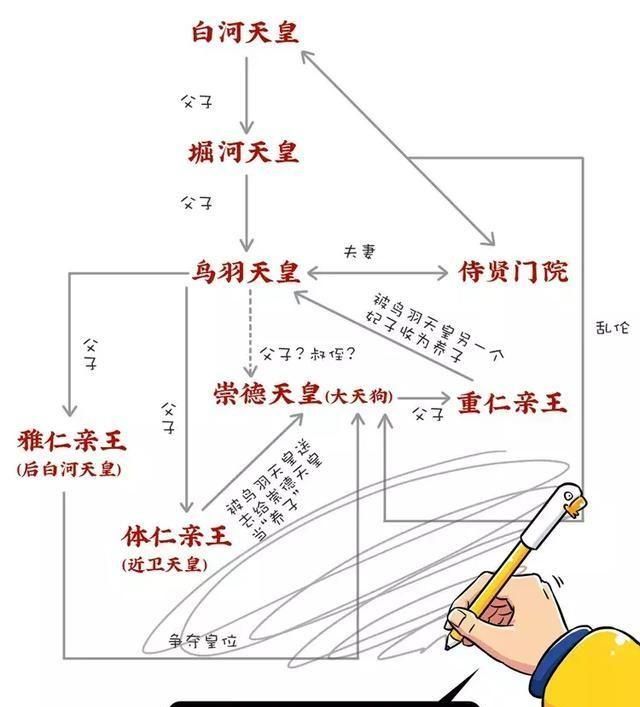 历史上唯一人皇的人图4