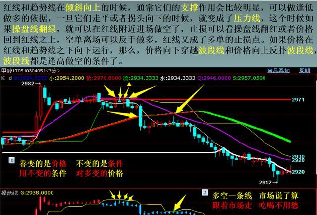 期货黄金跟外盘黄金哪个好做些,外盘期货黄金实时行情图1