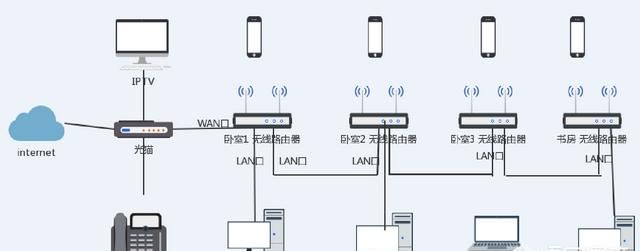 如何让家里的wifi更快更流畅图6