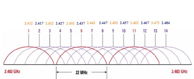 怎么提高wifi速度图4