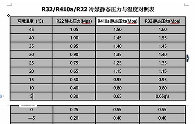 空调怎样加制冷剂图5