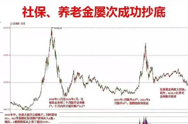 全球最大主权基金要加大对a股投资,你怎么看待图1