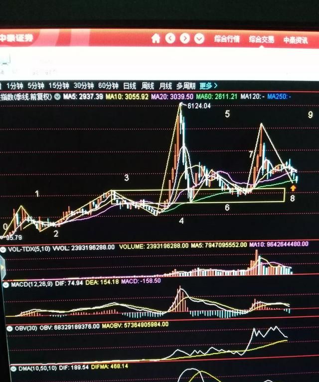 全球最大主权基金要加大对a股投资,你怎么看待图2