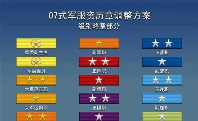 如何识别军衔,如何识别军衔胸章图片大全图9